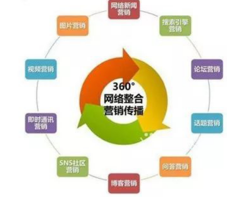 整合營(yíng)銷(xiāo)：我們整合的到底是什么？