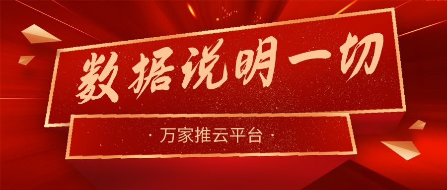 數(shù)據(jù)說明一切！萬家推助力熱工設(shè)備企業(yè)咨詢電話不斷，訂單持續(xù)跟進(jìn)中！